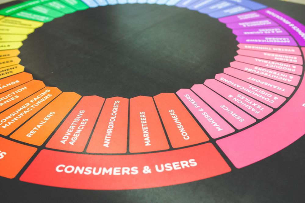 color wheel graph of a business funnel